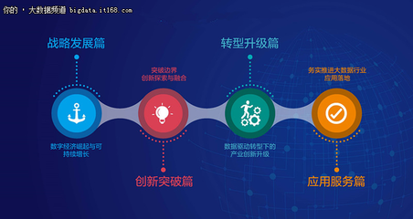 第四屆中國國際大數據大會 務實推進應用落地，釋放大數據服務新動能